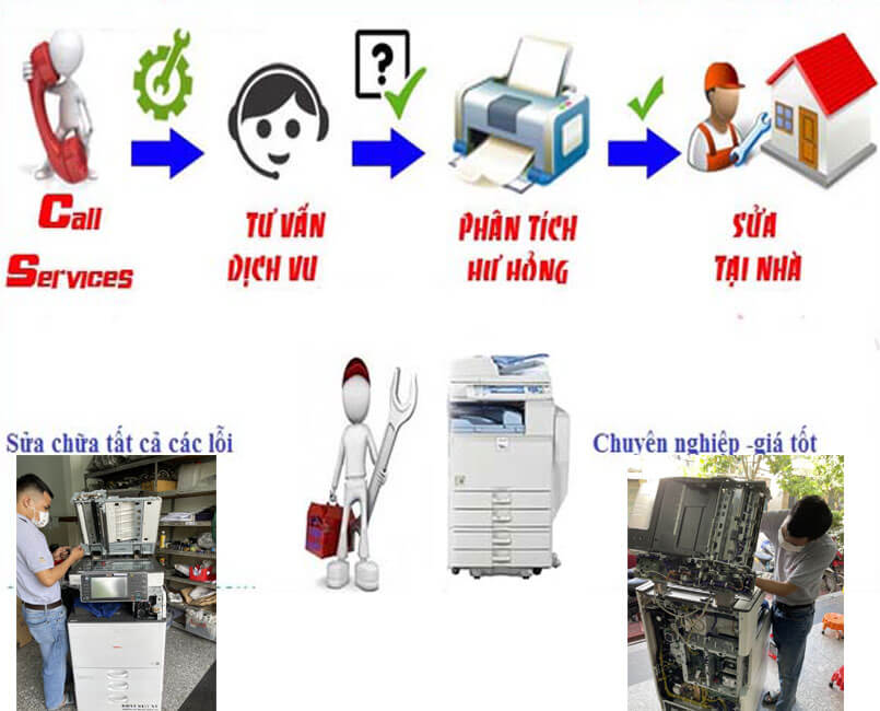 Chuyên sửa máy photocopy tại huyện Bình Chánh